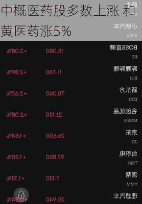 中概医药股多数上涨 和黄医药涨5%-第1张图片-