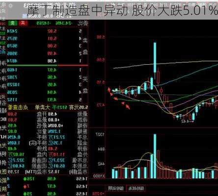 摩丁制造盘中异动 股价大跌5.01%-第2张图片-