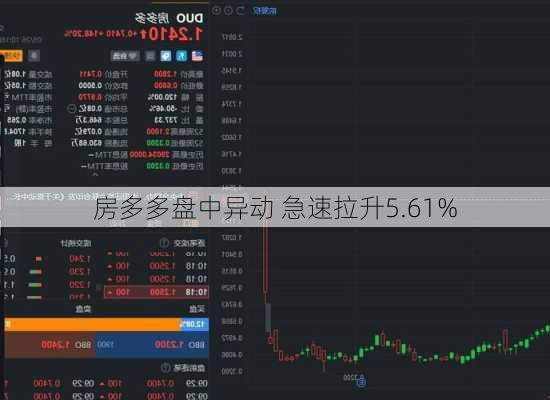 房多多盘中异动 急速拉升5.61%-第2张图片-