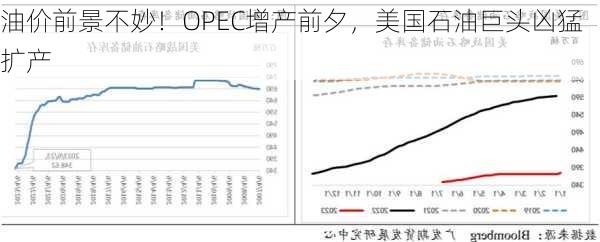 油价前景不妙！OPEC增产前夕，美国石油巨头凶猛扩产-第1张图片-