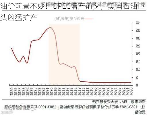 油价前景不妙！OPEC增产前夕，美国石油巨头凶猛扩产-第3张图片-