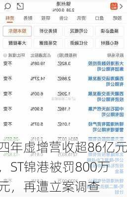 四年虚增营收超86亿元，ST锦港被罚800万元，再遭立案调查-第3张图片-