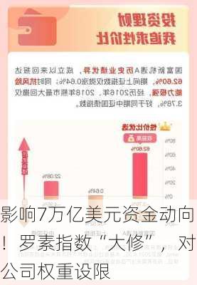 影响7万亿美元资金动向！罗素指数“大修”，对公司权重设限-第3张图片-