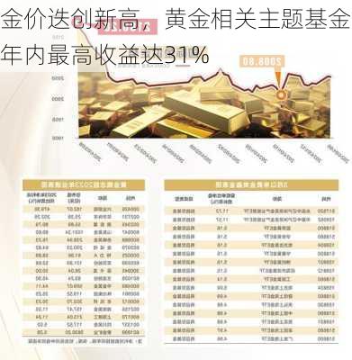 金价迭创新高，黄金相关主题基金年内最高收益达31%-第2张图片-