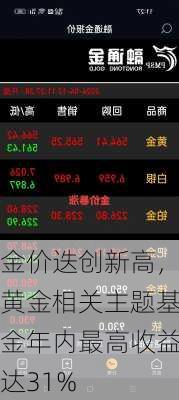 金价迭创新高，黄金相关主题基金年内最高收益达31%-第3张图片-