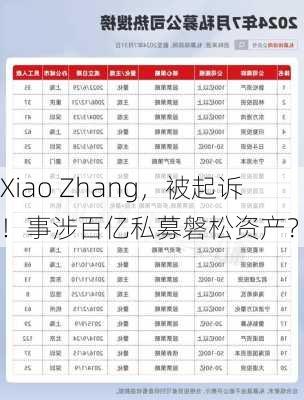 Xiao Zhang，被起诉！事涉百亿私募磐松资产？-第3张图片-