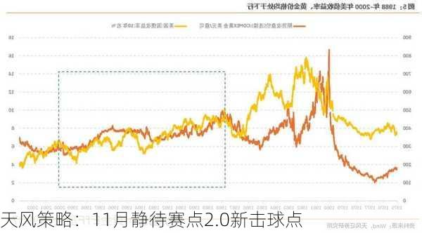 天风策略：11月静待赛点2.0新击球点