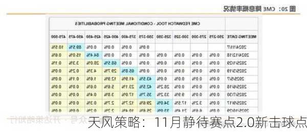 天风策略：11月静待赛点2.0新击球点-第3张图片-