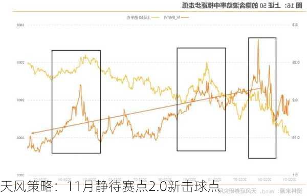 天风策略：11月静待赛点2.0新击球点-第2张图片-