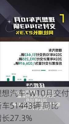 理想汽车-W10月交付新车51443辆 同比增长27.3%-第2张图片-