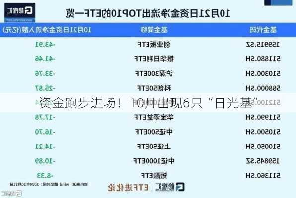 资金跑步进场！10月出现6只“日光基”-第3张图片-