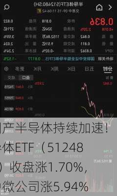 国产半导体持续加速！半导体ETF（512480）收盘涨1.70%，中微公司涨5.94%-第2张图片-