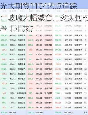 光大期货1104热点追踪：玻璃大幅减仓，多头何时卷土重来？-第2张图片-