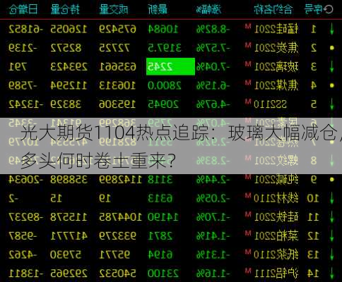 光大期货1104热点追踪：玻璃大幅减仓，多头何时卷土重来？-第1张图片-