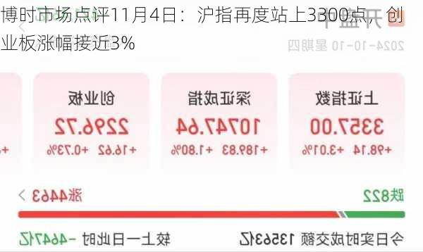 博时市场点评11月4日：沪指再度站上3300点，创业板涨幅接近3%-第3张图片-