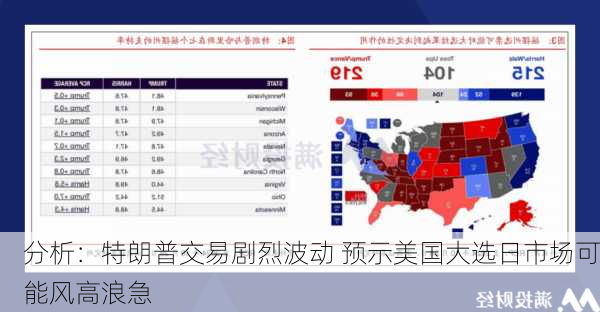 分析：特朗普交易剧烈波动 预示美国大选日市场可能风高浪急-第1张图片-