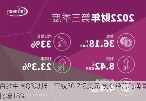 百胜中国Q3财报：营收30.7亿美元 核心经营利润同比增18%-第2张图片-