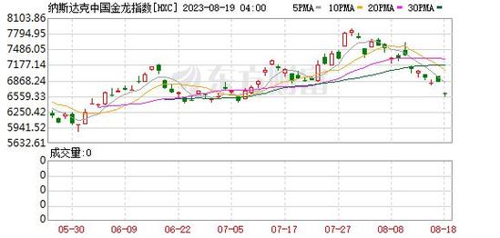 特朗普交易“退潮”，美股盘中齐跌，中概指数一度涨超3%，小鹏汽车一度涨超9%-第3张图片-