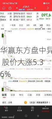 华赢东方盘中异动 股价大涨5.36%-第2张图片-