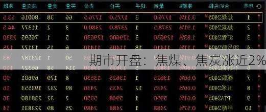 期市开盘：焦煤、焦炭涨近2%-第1张图片-