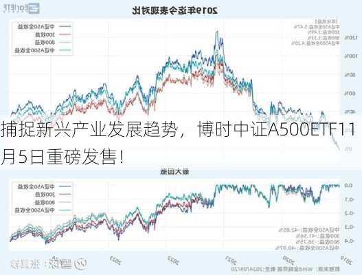 捕捉新兴产业发展趋势，博时中证A500ETF11月5日重磅发售！-第2张图片-