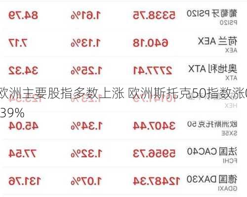 欧洲主要股指多数上涨 欧洲斯托克50指数涨0.39%-第1张图片-