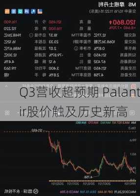 Q3营收超预期 Palantir股价触及历史新高-第2张图片-