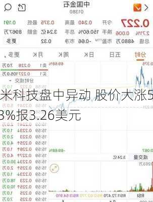 华米科技盘中异动 股价大涨5.83%报3.26美元-第1张图片-