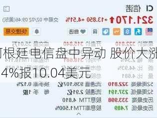 阿根廷电信盘中异动 股价大涨5.24%报10.04美元-第1张图片-