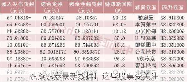 融资融券最新数据！这些股票受关注-第1张图片-