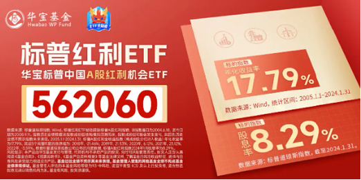 当前市场，红利还有效吗？标普红利ETF（562060）单日获逾6亿元增仓，基金经理胡洁火线解读！-第3张图片-