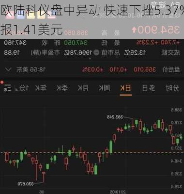 欧陆科仪盘中异动 快速下挫5.37%报1.41美元-第1张图片-