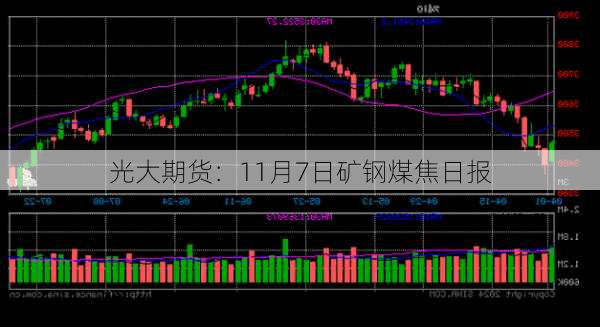 光大期货：11月7日矿钢煤焦日报-第2张图片-