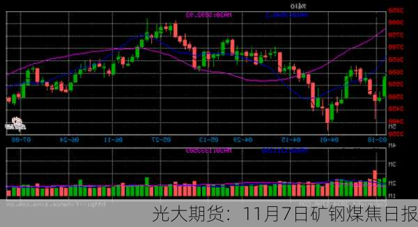 光大期货：11月7日矿钢煤焦日报-第1张图片-