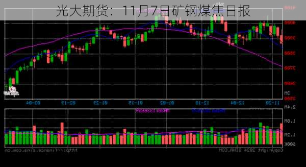 光大期货：11月7日矿钢煤焦日报-第3张图片-