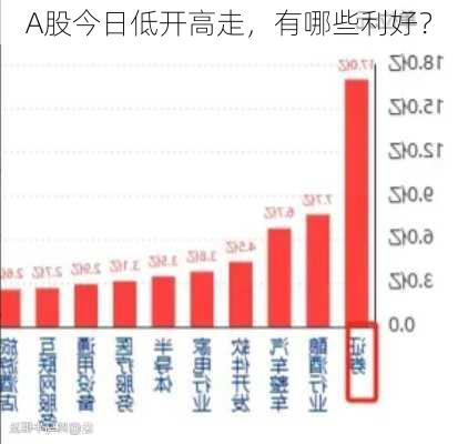 A股今日低开高走，有哪些利好？-第3张图片-