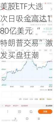 美股ETF大选次日吸金高达180亿美元 “特朗普交易”激发买盘狂潮-第3张图片-