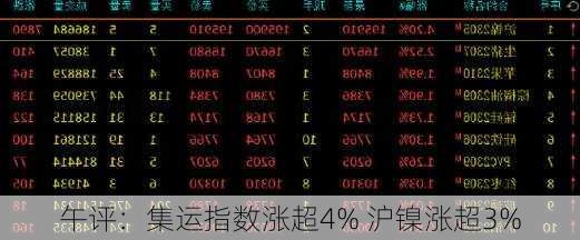 午评：集运指数涨超4% 沪镍涨超3%-第3张图片-