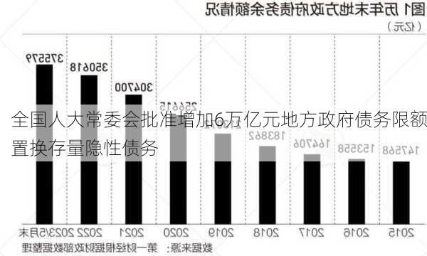 全国人大常委会批准增加6万亿元地方政府债务限额置换存量隐性债务