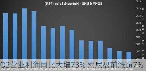 Q2营业利润同比大增73% 索尼盘前涨逾7%-第1张图片-