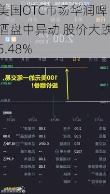 美国OTC市场华润啤酒盘中异动 股价大跌5.48%-第2张图片-