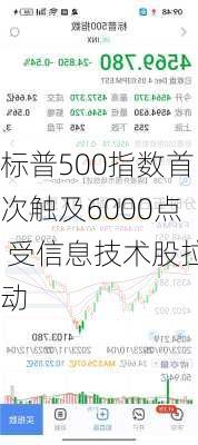 标普500指数首次触及6000点 受信息技术股拉动-第1张图片-