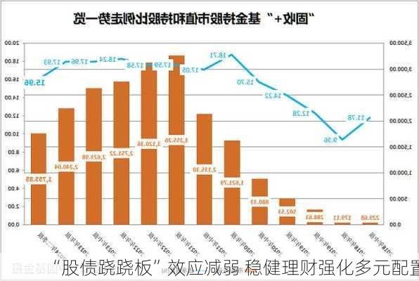 “股债跷跷板”效应减弱 稳健理财强化多元配置-第3张图片-