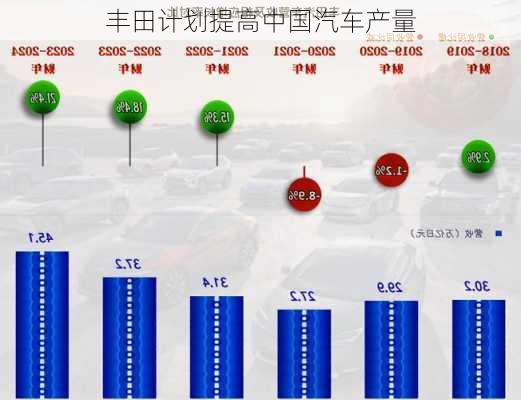 丰田计划提高中国汽车产量-第1张图片-