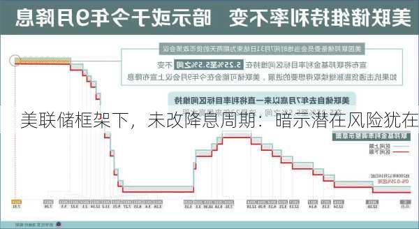 美联储框架下，未改降息周期：暗示潜在风险犹在-第1张图片-