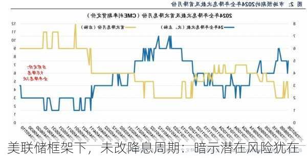 美联储框架下，未改降息周期：暗示潜在风险犹在-第2张图片-