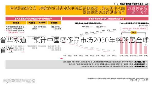 普华永道：预计中国奢侈品市场2030年将跃居全球首位-第3张图片-