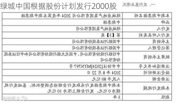 绿城中国根据股份计划发行2000股-第1张图片-