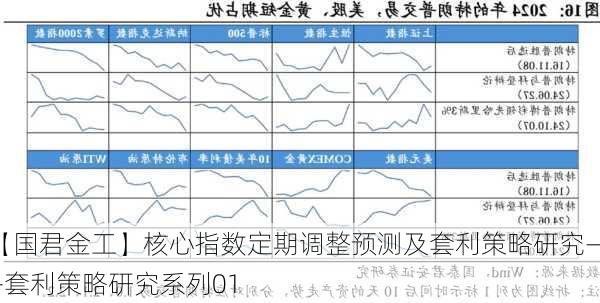 【国君金工】核心指数定期调整预测及套利策略研究——套利策略研究系列01