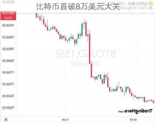 比特币首破8万美元大关